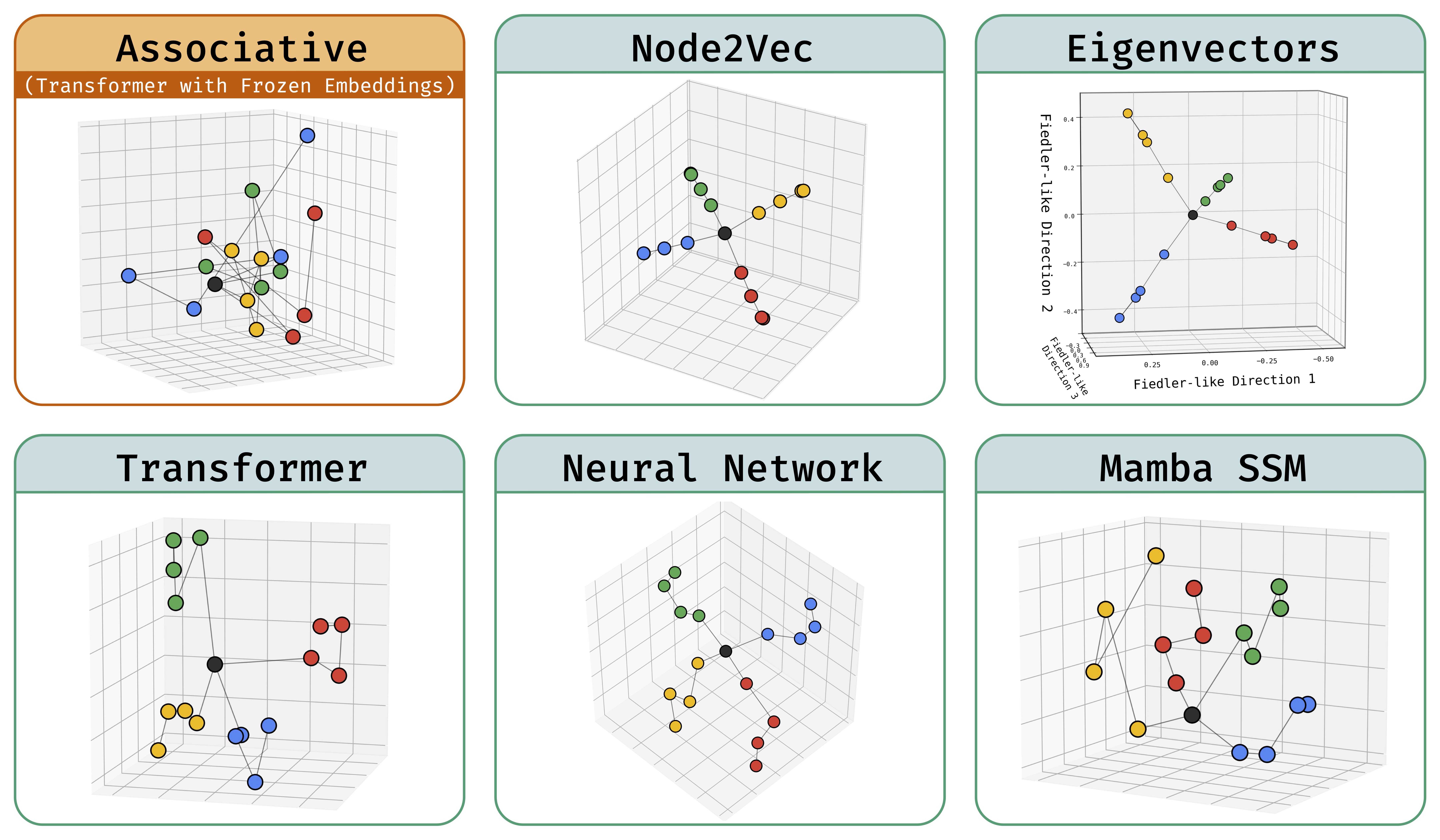 Deep sequence models tend to memorize geometrically; it is unclear why.