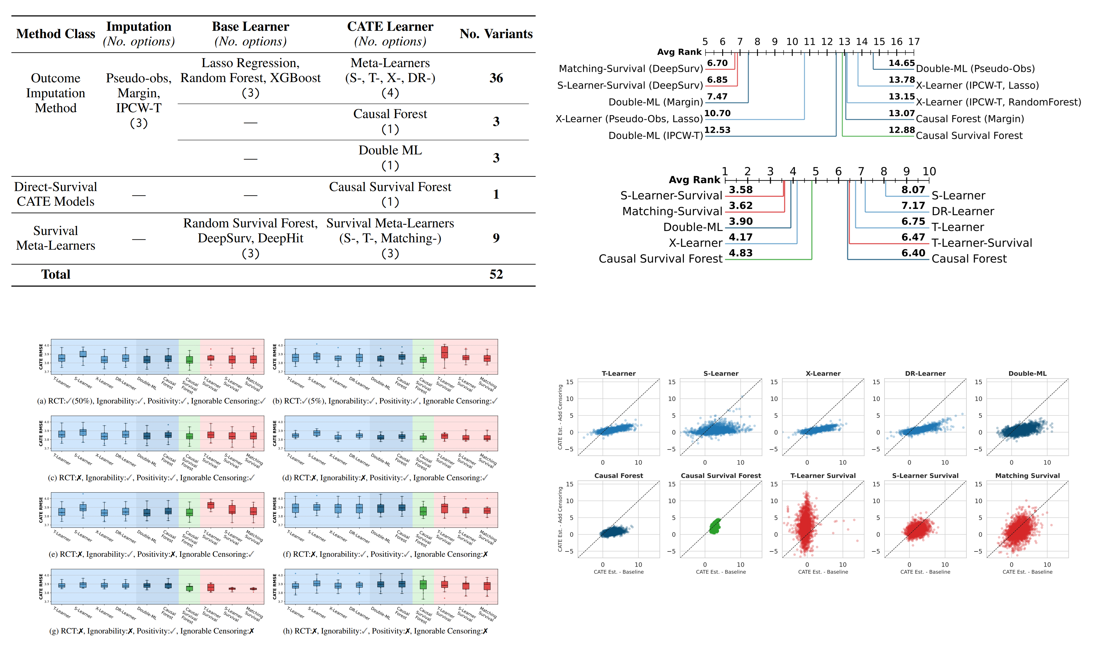 SurvHTE-Bench: A Benchmark for Heterogeneous Treatment Effect Estimation in Survival Analysis