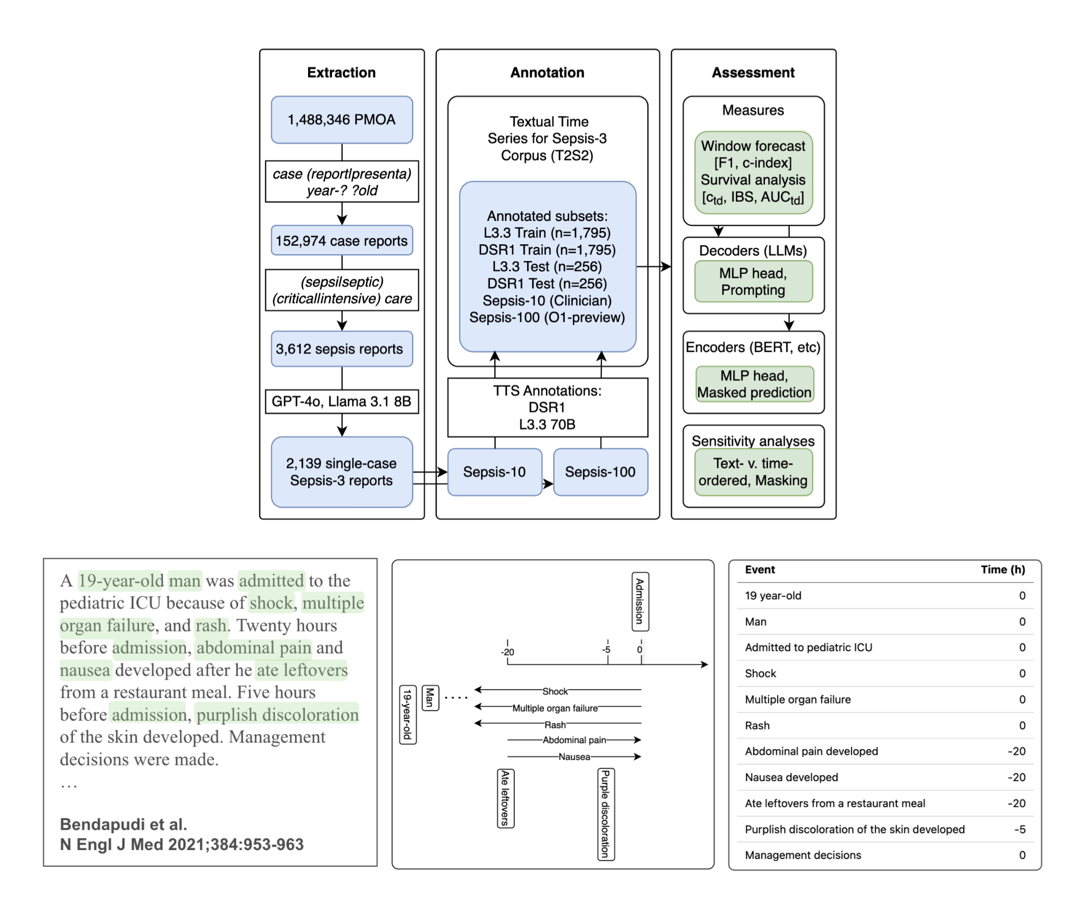 Forecasting Clinical Risk from Textual Time Series