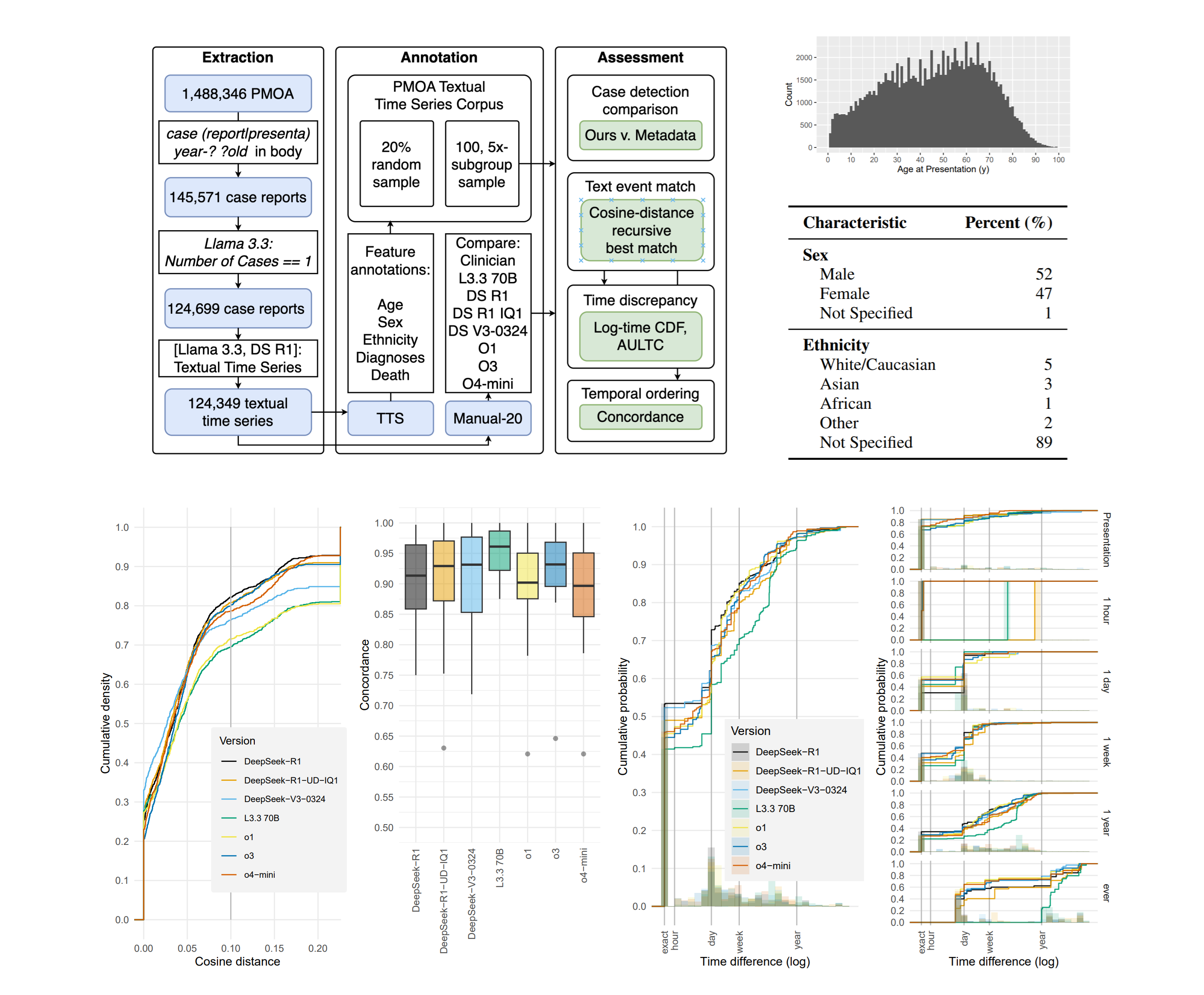 Textual Time-Series